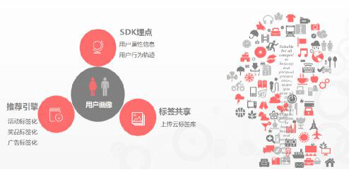 聚焦用户精细化管理 小牛在线用户画像1.0正式发布_新浪财经_新浪网