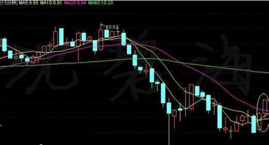 沈碧海:十分钟短线做单战法--准确把握K线图三