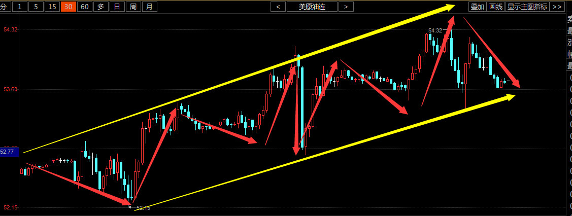 非农仗势欺人,白银不涨却跑偏,下周原油白银