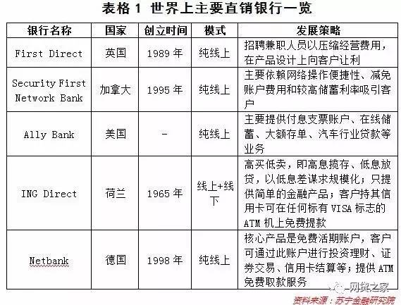 百信银行虽横空出世,但直销银行的迷局能破吗