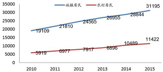 2016年中国玩具行业市场现状及投资前景分析