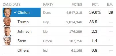 希拉里要选纽约市长? 媒体称是她支持者一厢情愿
