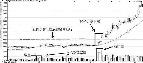 股票散户亏钱的原因在于你还读不懂庄家。|庄