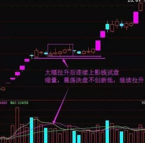 股票散户亏钱的原因在于你还读不懂庄家。|庄