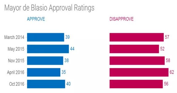 希拉里要选纽约市长? 媒体称是她支持者一厢情愿