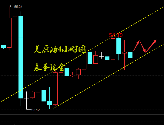 特朗普时代来临将影响整个贵金属投资市场,下