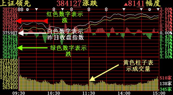 股市先锋一张图让你学会如何看懂大盘!股民专