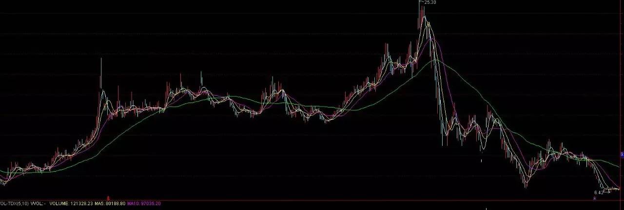 三家基金公司或踩雷*ST吉恩 60亿元投资恐将打