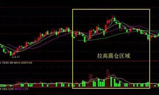 股票散户亏钱的原因在于你还读不懂庄家。|庄