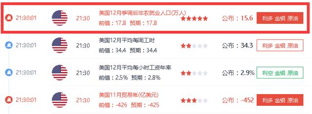 1.9-1.13日周评:白银非农为何不升反降 原油宽