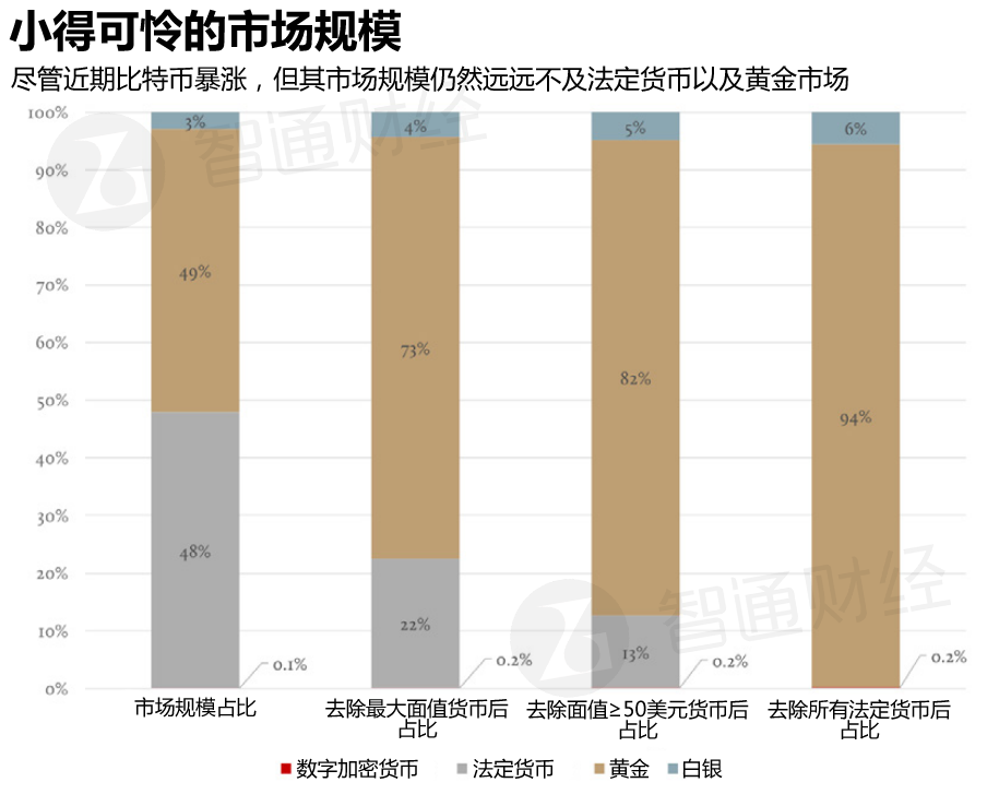 比特币市值暴跌_网络黄金 比特币_比特币能达到黄金的市值吗