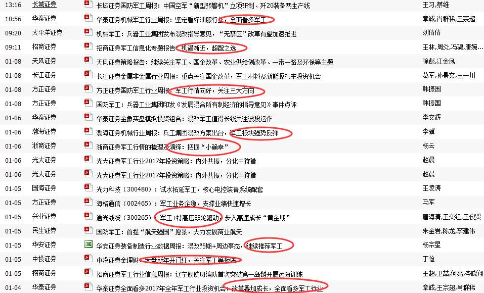 军工板块开年连续大涨 六只军工分级B怎么挑?