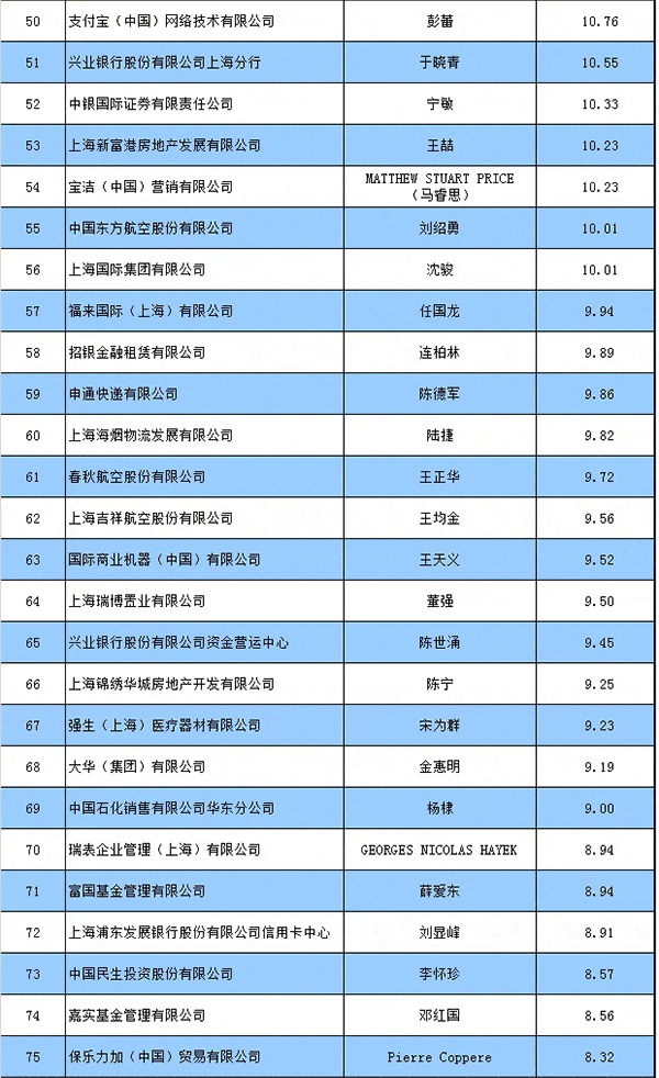 2016年上海纳税百强榜公布:上海烟草排名第一