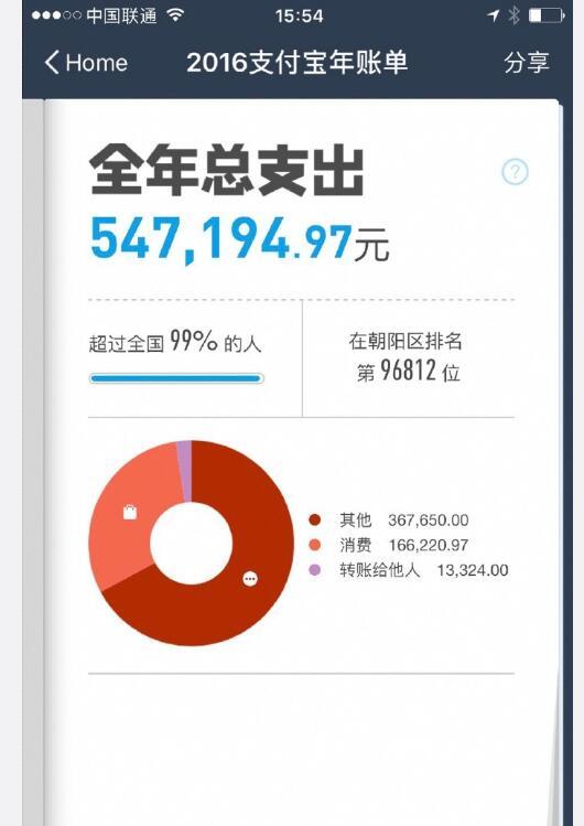 阿里人口多少_西藏阿里 中国生命禁区 含氧量仅40 ,却是离天堂最近的地方(2)
