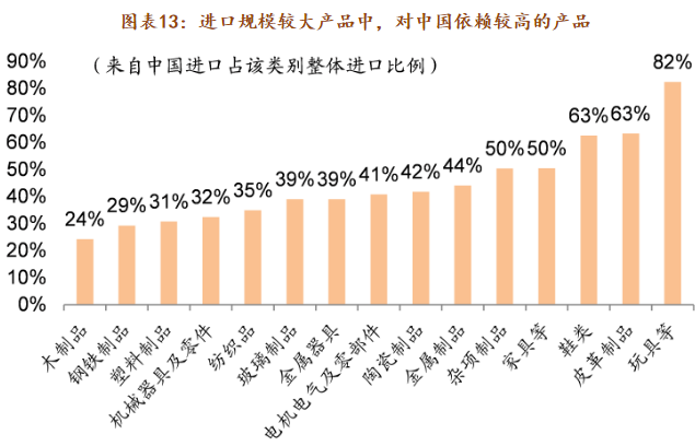 截止2017中美经济总量相加占_中美贸易战图片(3)