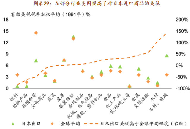 中金:中美爆发贸易战可能性大