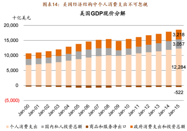 日本经济总量占美国比例_美国数字经济gdp占比(2)