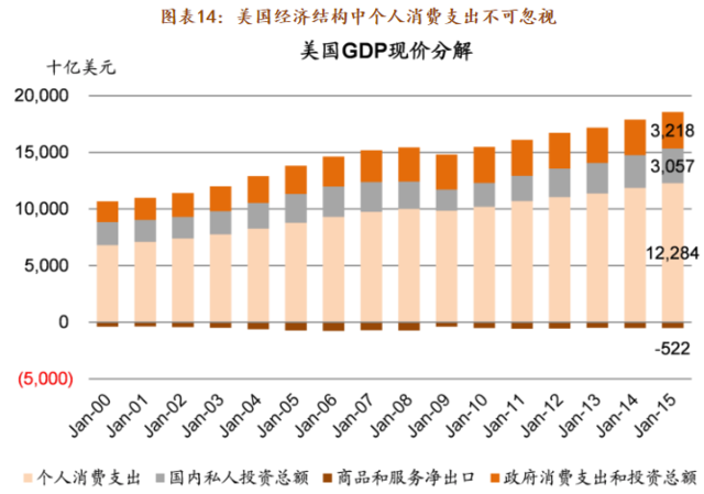 中金:中美爆发贸易战可能性在上升 哪些上市公