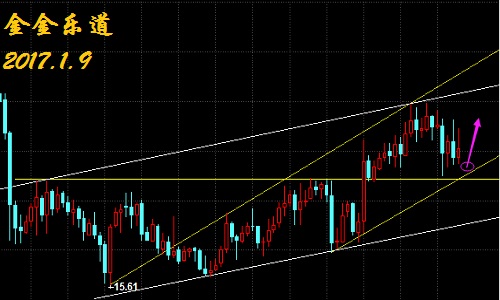 金金乐道:1.9原油沥青高处颠簸,白银回撤大胆做