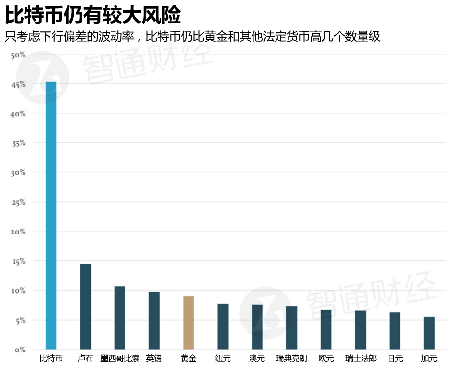 比特币能达到黄金的市值吗_比特币市值暴跌_网络黄金 比特币