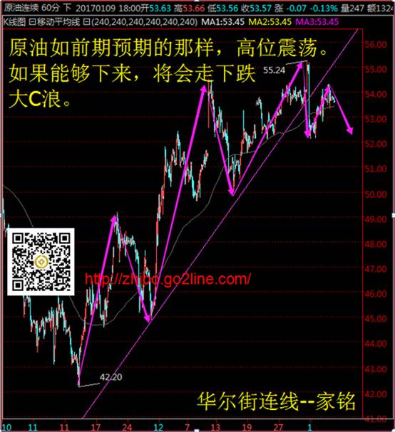 华尔街连线:OPEC减产内忧外患,油价可能开跌