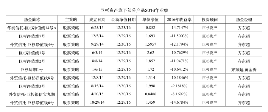 私募2016累不爱:但斌治不好茅台顽疾 各路 大佬