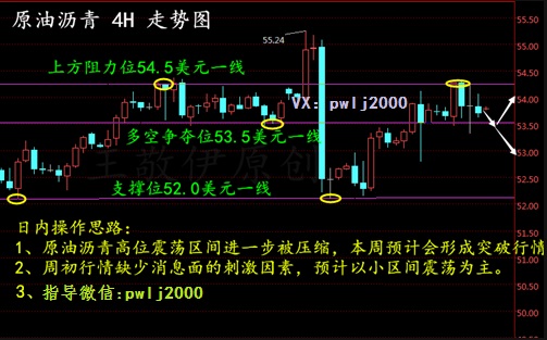 金金乐道:1.9原油沥青高处颠簸,白银回撤大胆做