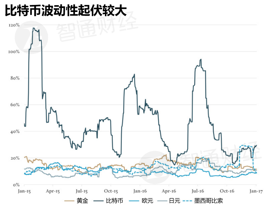 比特币能达到黄金的市值吗_网络黄金 比特币_比特币市值暴跌