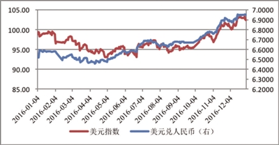 复旦大学报告:中国货币供应超发严重 货币购买