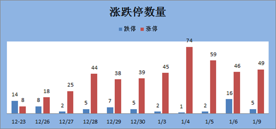 两市19股涨停,机构买入占比33.04%,红相电力近
