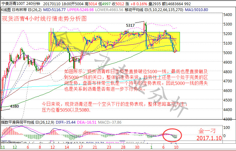 金一刁:1.10 现货沥青日内行情分析及操作建议