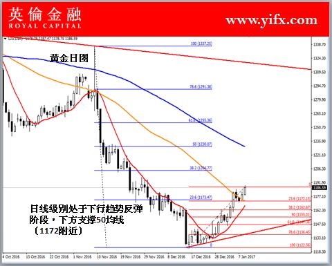 英伦金融: 现货黄金价格行情分析及今日专家入