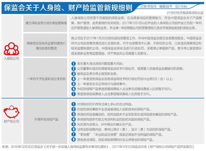 保险业众神归位: 开门红主打长期储蓄型、信