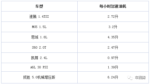 升级国五后让人郁闷的是：油费增加了，油耗也变高了……