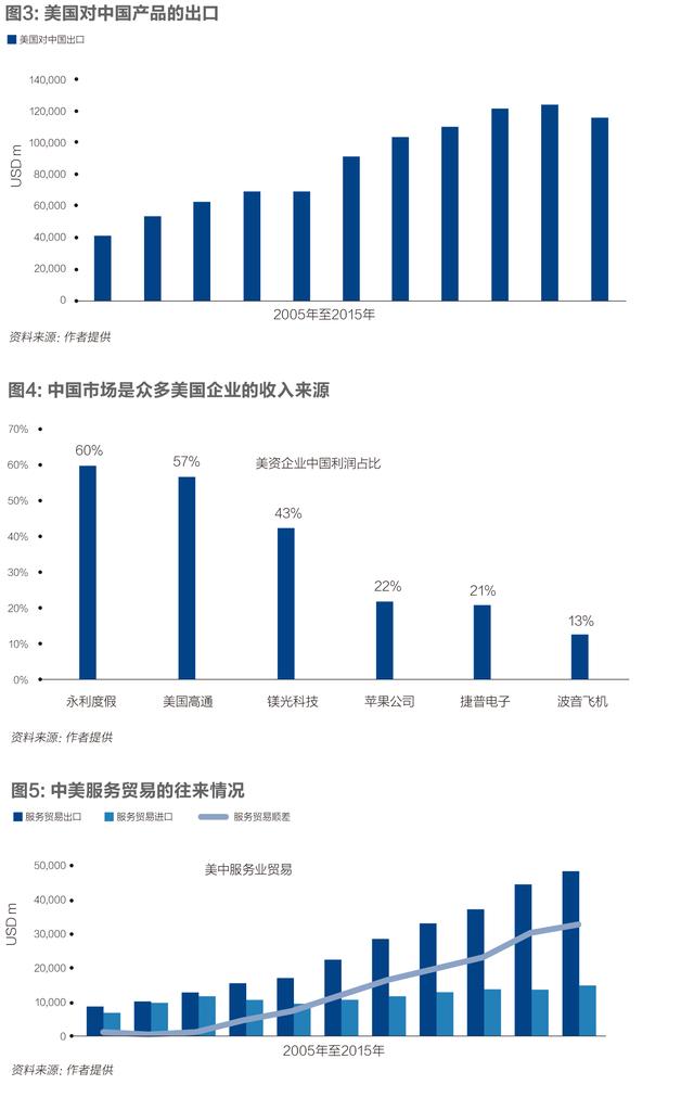 如何应对中美贸易战?|美国|中国|贸易战