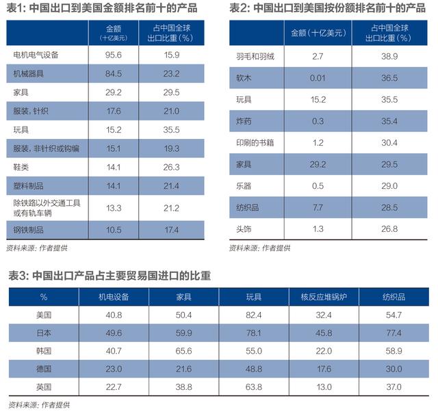 如何应对中美贸易战?|美国|中国|贸易战