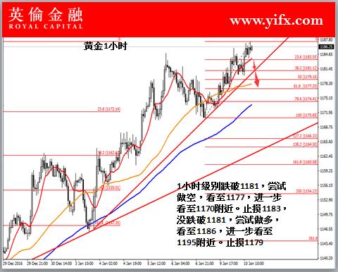 英伦金融: 现货黄金价格行情分析及今日专家入