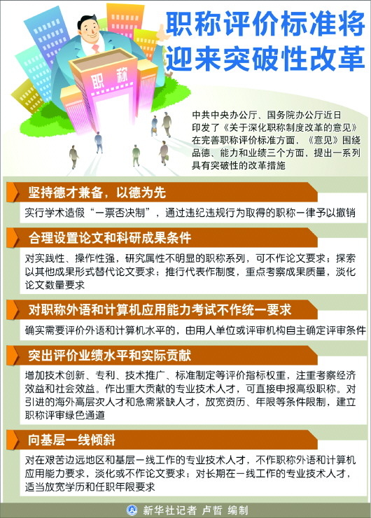 实践性强,评职称可不要求论文_fina|职称|论文|人