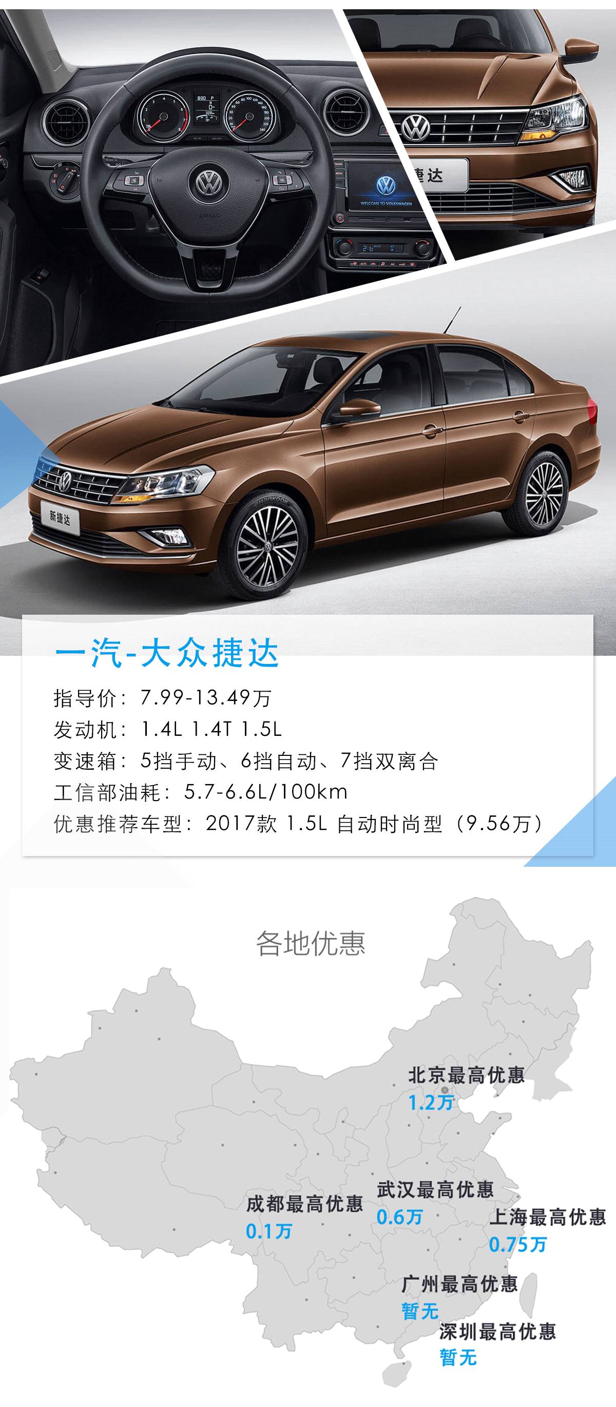 买买买!这些8万元起的合资车,动不动就有1万多优惠