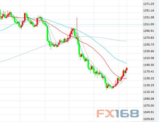 gdp 预测意义_2021中国gdp预测(2)
