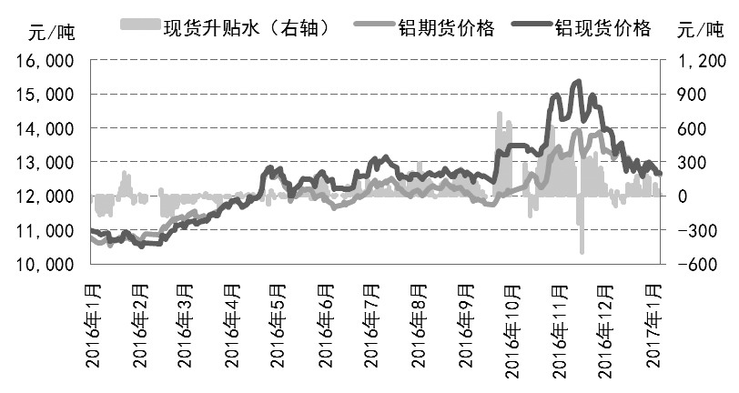 铝价 中长期走势趋弱|产能|铝价|电解铝_新浪财