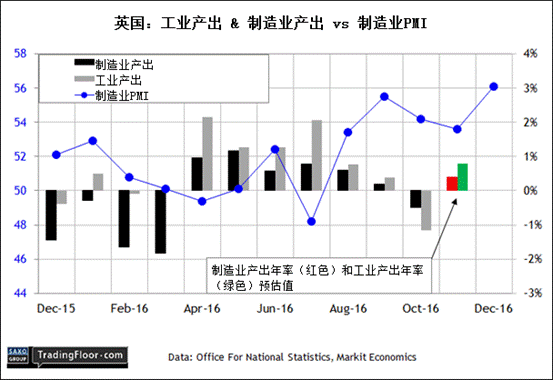 2010年英国gdp_盛宝银行：英国工业产出和NIESRGDP预估10年期美债收益率