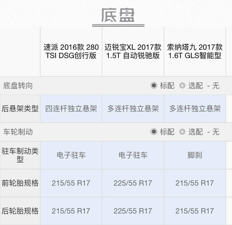 16万多买带T、自动合资B级车，这三款最有面子！