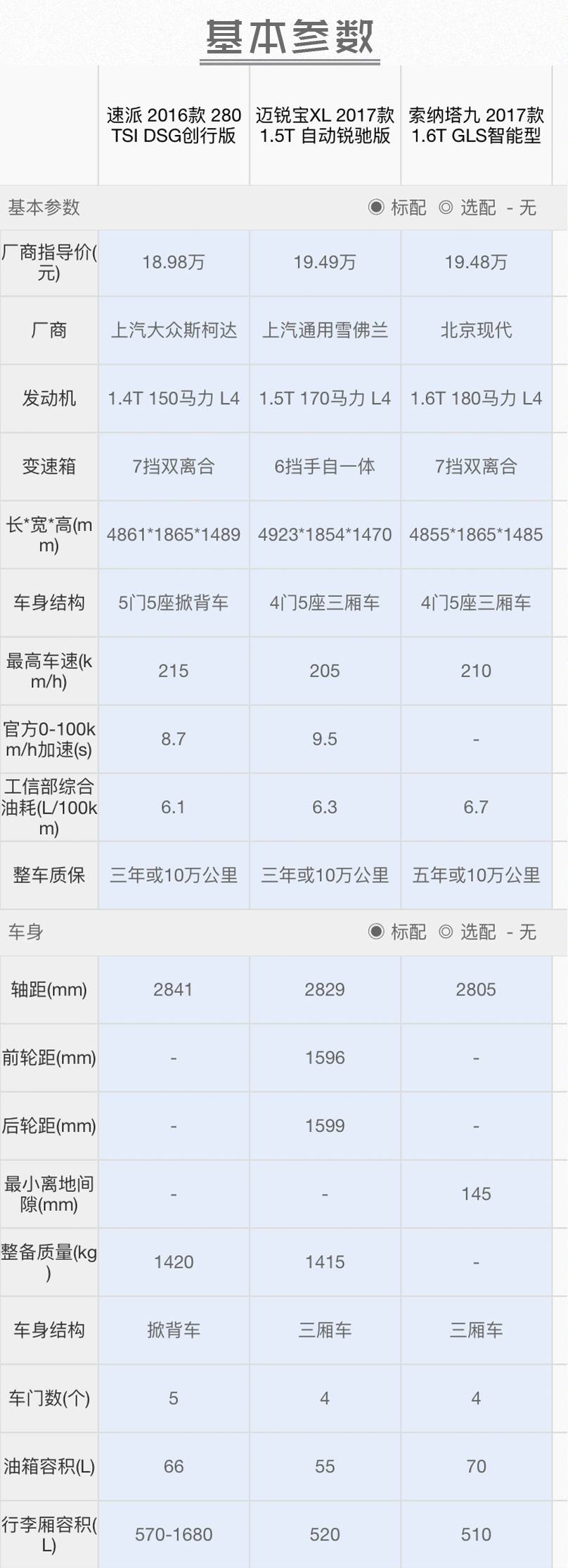 16万多买带T、自动合资B级车，这三款最有面子！