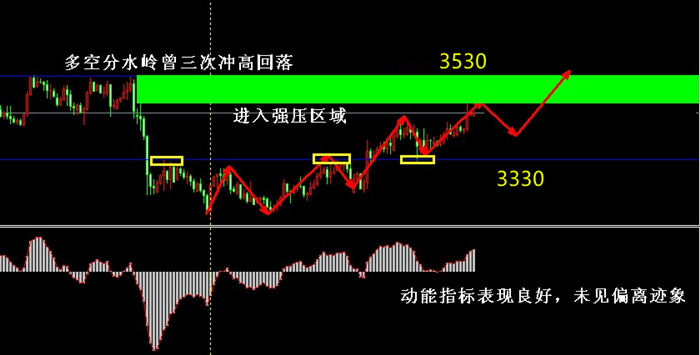 今日晚间:特朗普新政不确定巨大 黄金白银多单