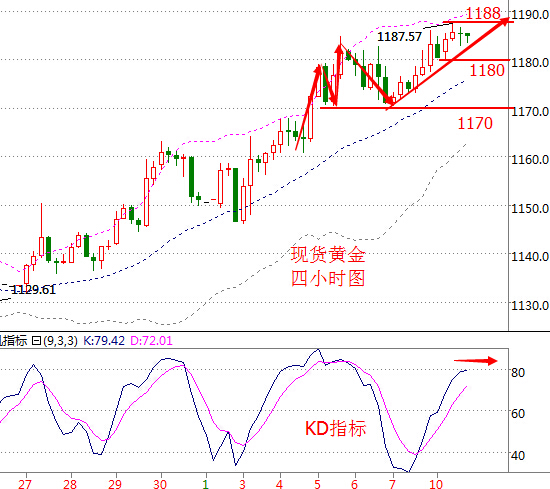 金盘神手:1.11早评今日原油沥青树脂燃料烃天