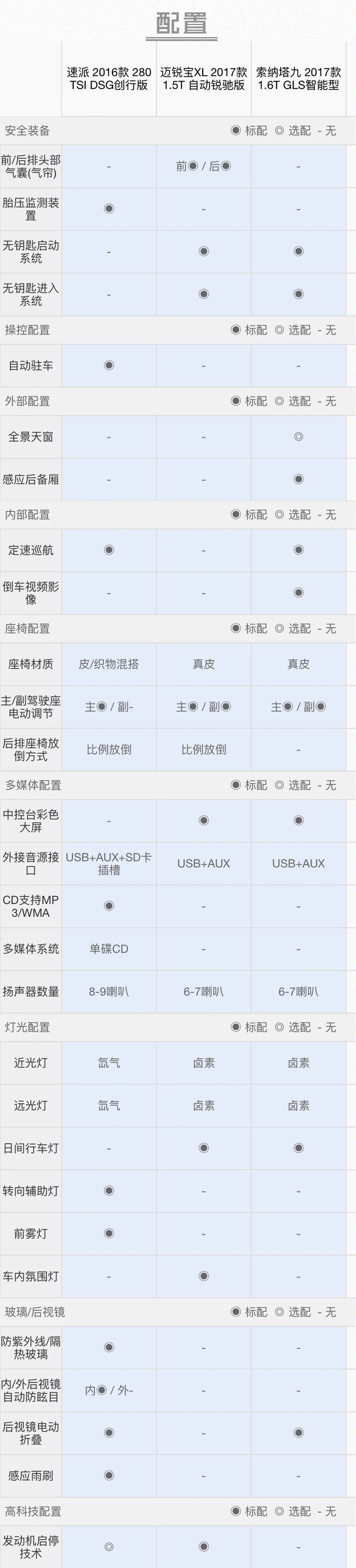 16万多买带T、自动合资B级车，这三款最有面子！