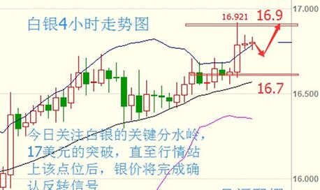 1.11晚间EIA实仓群开放实时指导 目标188个点