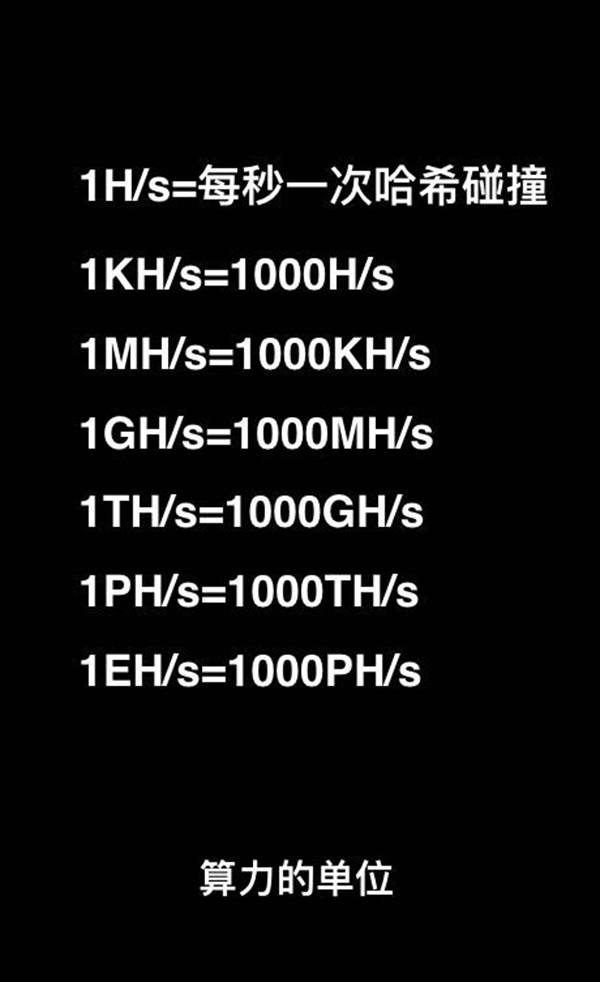 比特币“矿工”的自白：学会下车保命