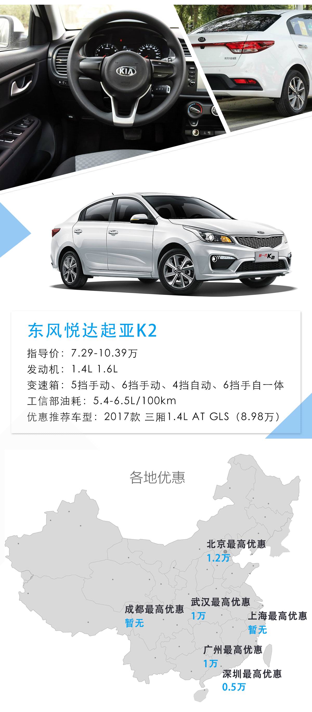 买买买!这些8万元起的合资车,动不动就有1万多优惠
